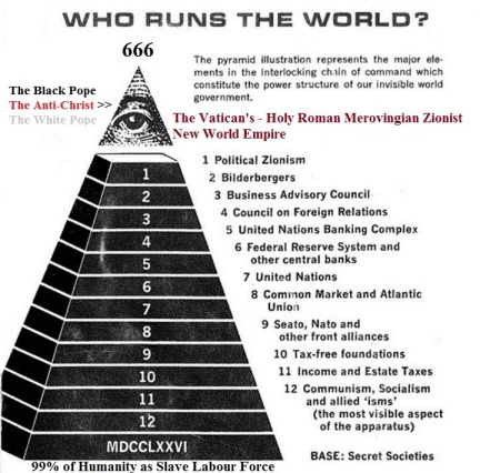 conspiracy pyramid